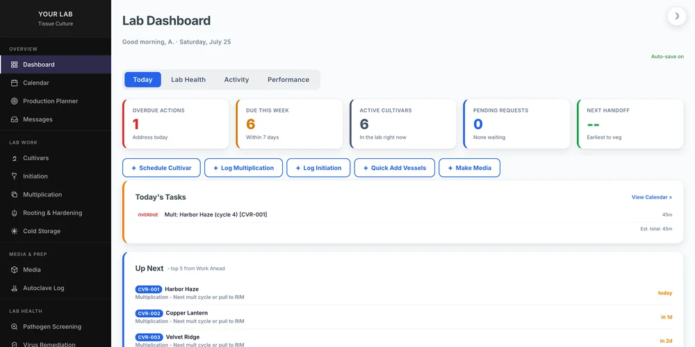 Selected Clonedock dashboard detail showing overdue work, upcoming tasks and cultivar counts using demo data