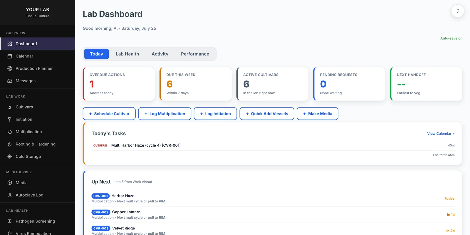 The Collective Herb lab platform dashboard: overdue actions, work due this week, active cultivar count, and an Up Next list showing each cultivar's next multiplication or pull to RIM