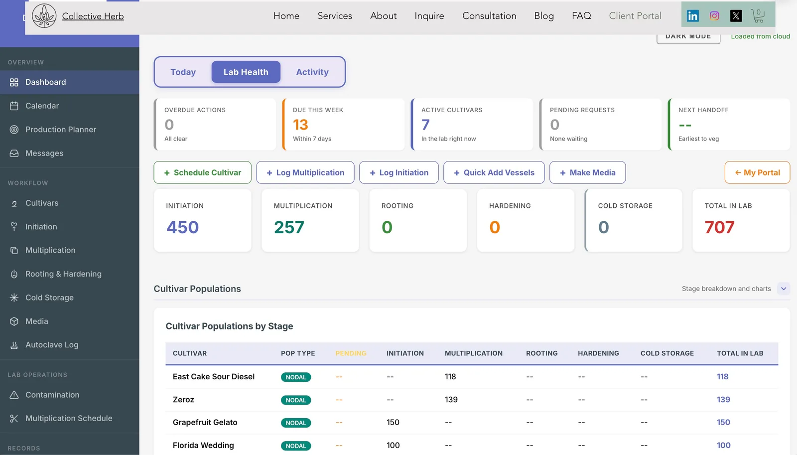 Collective Herb lab platform dashboard showing cultivar populations, stage stats, active cultivars, and quick-action workflows